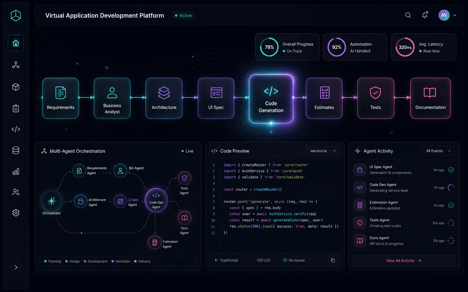 Virtual Application Development Platform concept